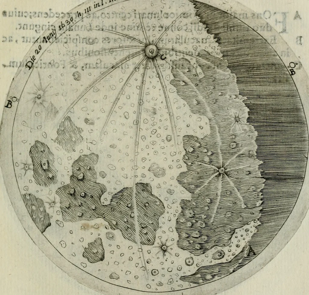 An illustration from Novae coelestium terrestriumq[ue] rerum observationes : et fortasse hactenus non uulgatae, 1646, leaf 98