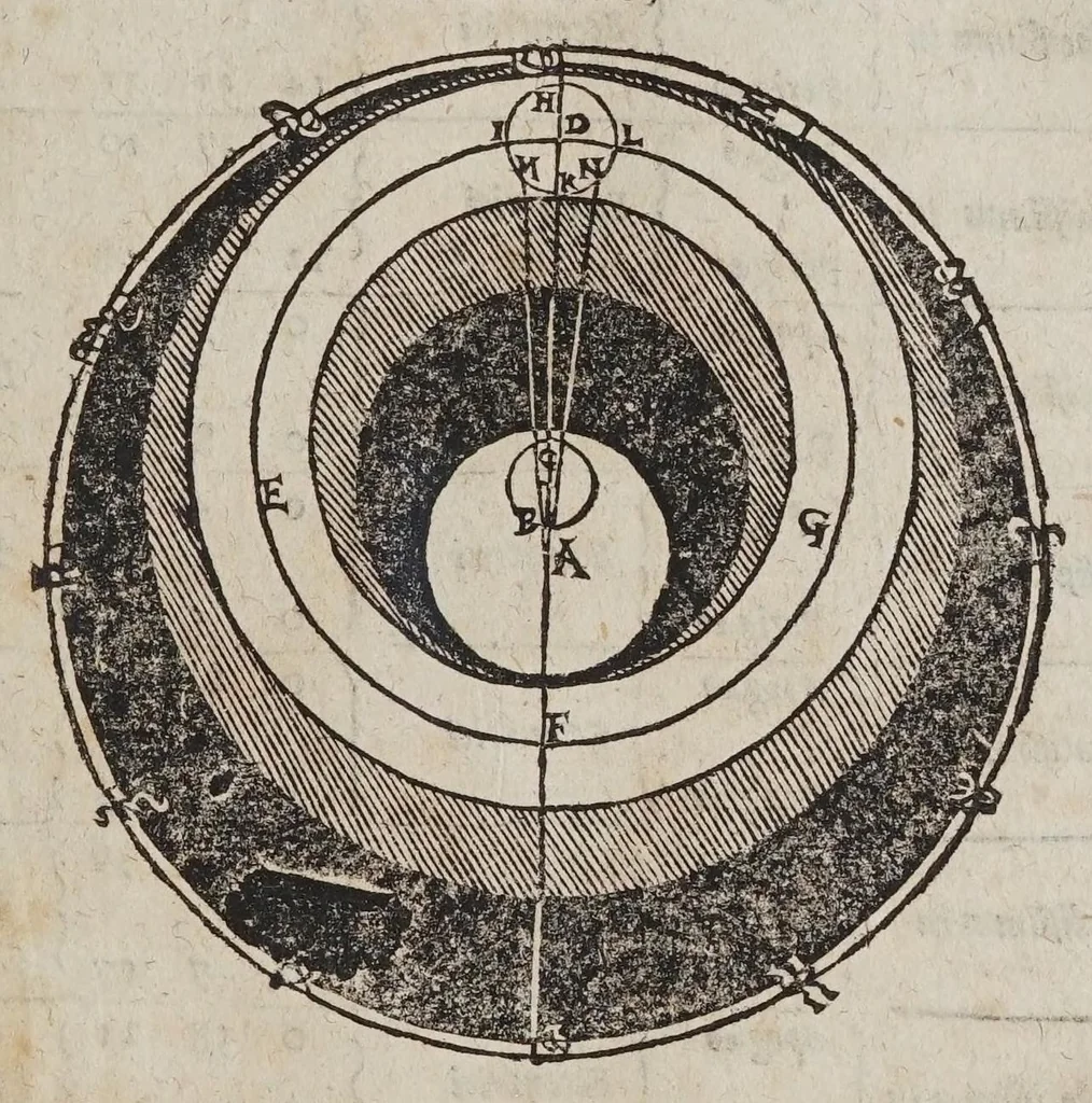 An illustration from Novae motuum coelestium ephemerides Brandenburgicae, annorum LX, incipientes ab anno 1595, & desinentes in annum 1655, calculo duplici luminarium, Tychonico & Copernicaeo, reliquorum planetarum posteriore elaboratae, & varijs diversarum nationum calendarijs accomodatae : cum introductione hac pleniore, in qua chronologica, astronomica & astrologica ex fundamentis ipsis tractantur, 1609, leaf 247
