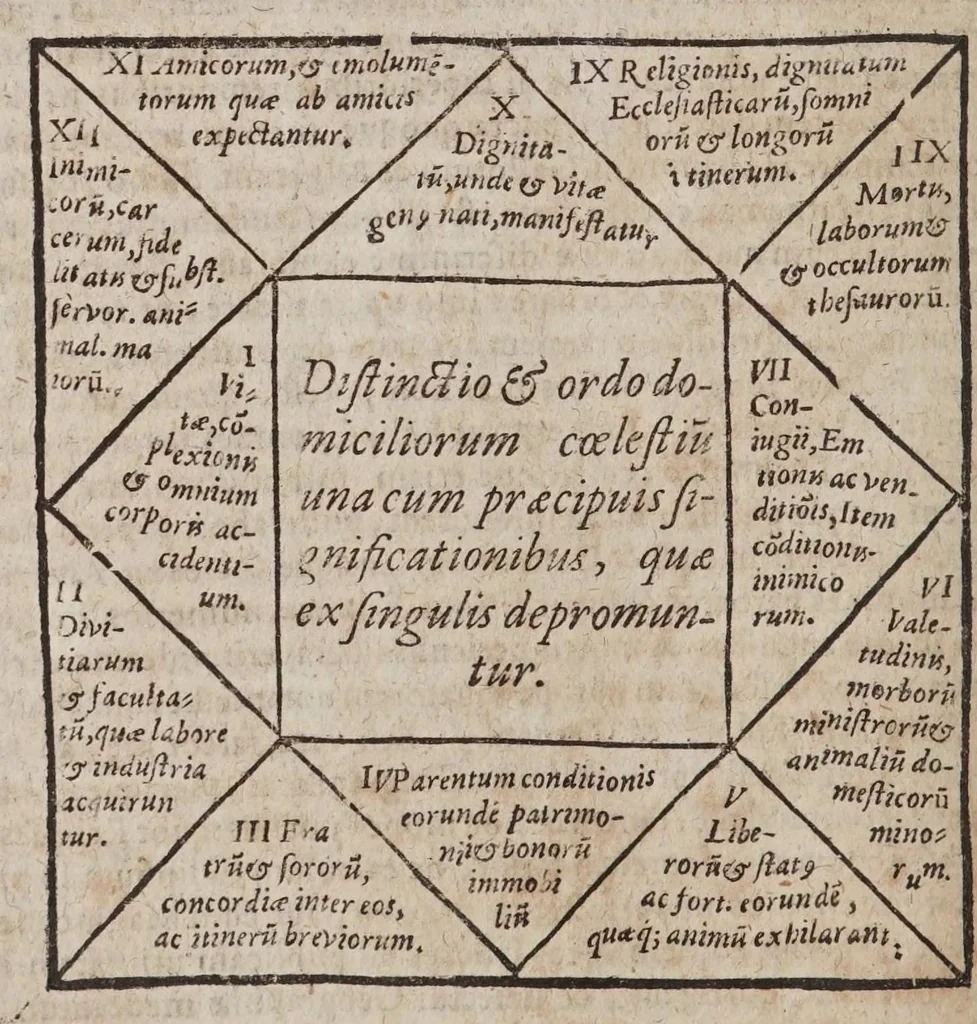 An illustration from Novae motuum coelestium ephemerides Brandenburgicae, annorum LX, incipientes ab anno 1595, & desinentes in annum 1655, calculo duplici luminarium, Tychonico & Copernicaeo, reliquorum planetarum posteriore elaboratae, & varijs diversarum nationum calendarijs accomodatae : cum introductione hac pleniore, in qua chronologica, astronomica & astrologica ex fundamentis ipsis tractantur, 1609, leaf 384