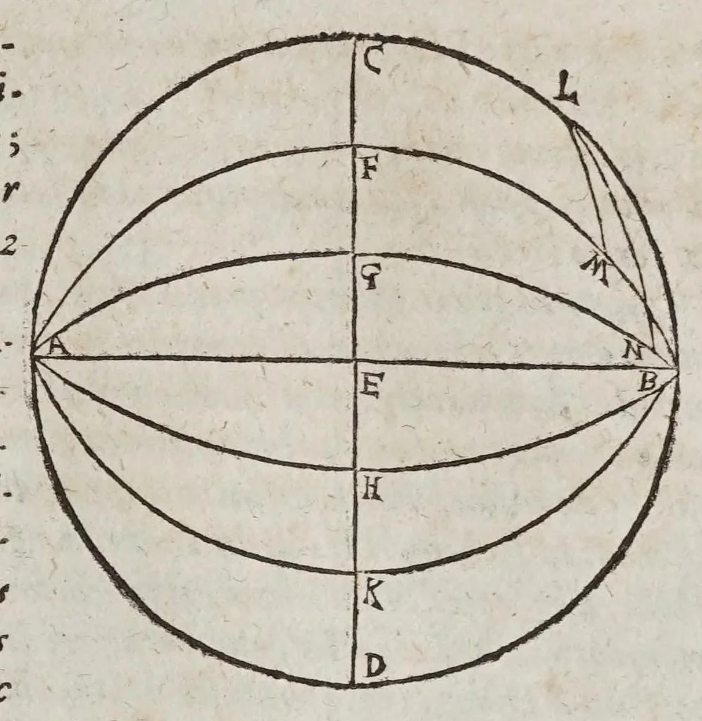 An illustration from Novae motuum coelestium ephemerides Brandenburgicae, annorum LX, incipientes ab anno 1595, & desinentes in annum 1655, calculo duplici luminarium, Tychonico & Copernicaeo, reliquorum planetarum posteriore elaboratae, & varijs diversarum nationum calendarijs accomodatae : cum introductione hac pleniore, in qua chronologica, astronomica & astrologica ex fundamentis ipsis tractantur, 1609, leaf 387