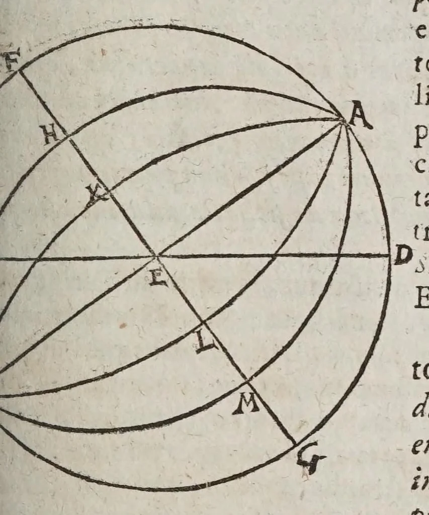 An illustration from Novae motuum coelestium ephemerides Brandenburgicae, annorum LX, incipientes ab anno 1595, & desinentes in annum 1655, calculo duplici luminarium, Tychonico & Copernicaeo, reliquorum planetarum posteriore elaboratae, & varijs diversarum nationum calendarijs accomodatae : cum introductione hac pleniore, in qua chronologica, astronomica & astrologica ex fundamentis ipsis tractantur, 1609, leaf 387