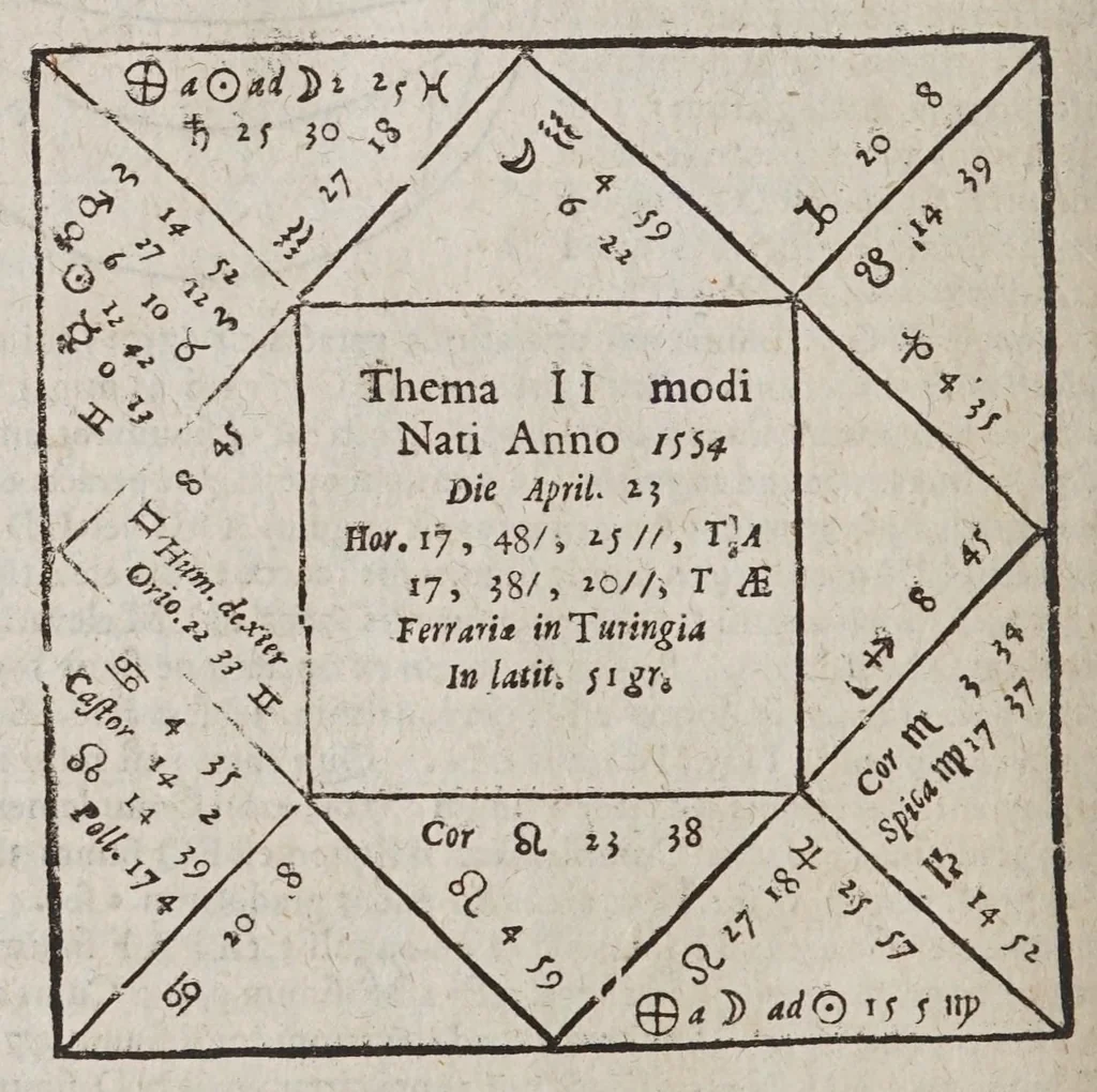 An illustration from Novae motuum coelestium ephemerides Brandenburgicae, annorum LX, incipientes ab anno 1595, & desinentes in annum 1655, calculo duplici luminarium, Tychonico & Copernicaeo, reliquorum planetarum posteriore elaboratae, & varijs diversarum nationum calendarijs accomodatae : cum introductione hac pleniore, in qua chronologica, astronomica & astrologica ex fundamentis ipsis tractantur, 1609, leaf 404