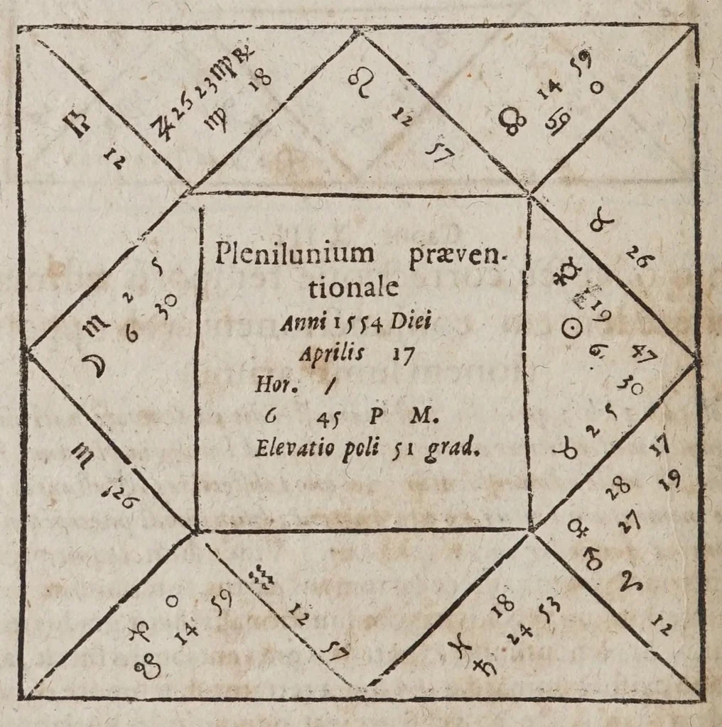 An illustration from Novae motuum coelestium ephemerides Brandenburgicae, annorum LX, incipientes ab anno 1595, & desinentes in annum 1655, calculo duplici luminarium, Tychonico & Copernicaeo, reliquorum planetarum posteriore elaboratae, & varijs diversarum nationum calendarijs accomodatae : cum introductione hac pleniore, in qua chronologica, astronomica & astrologica ex fundamentis ipsis tractantur, 1609, leaf 492
