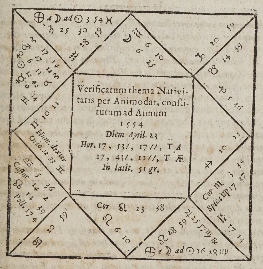 An illustration from Novae motuum coelestium ephemerides Brandenburgicae, annorum LX, incipientes ab anno 1595, & desinentes in annum 1655, calculo duplici luminarium, Tychonico & Copernicaeo, reliquorum planetarum posteriore elaboratae, & varijs diversarum nationum calendarijs accomodatae : cum introductione hac pleniore, in qua chronologica, astronomica & astrologica ex fundamentis ipsis tractantur, 1609, leaf 493