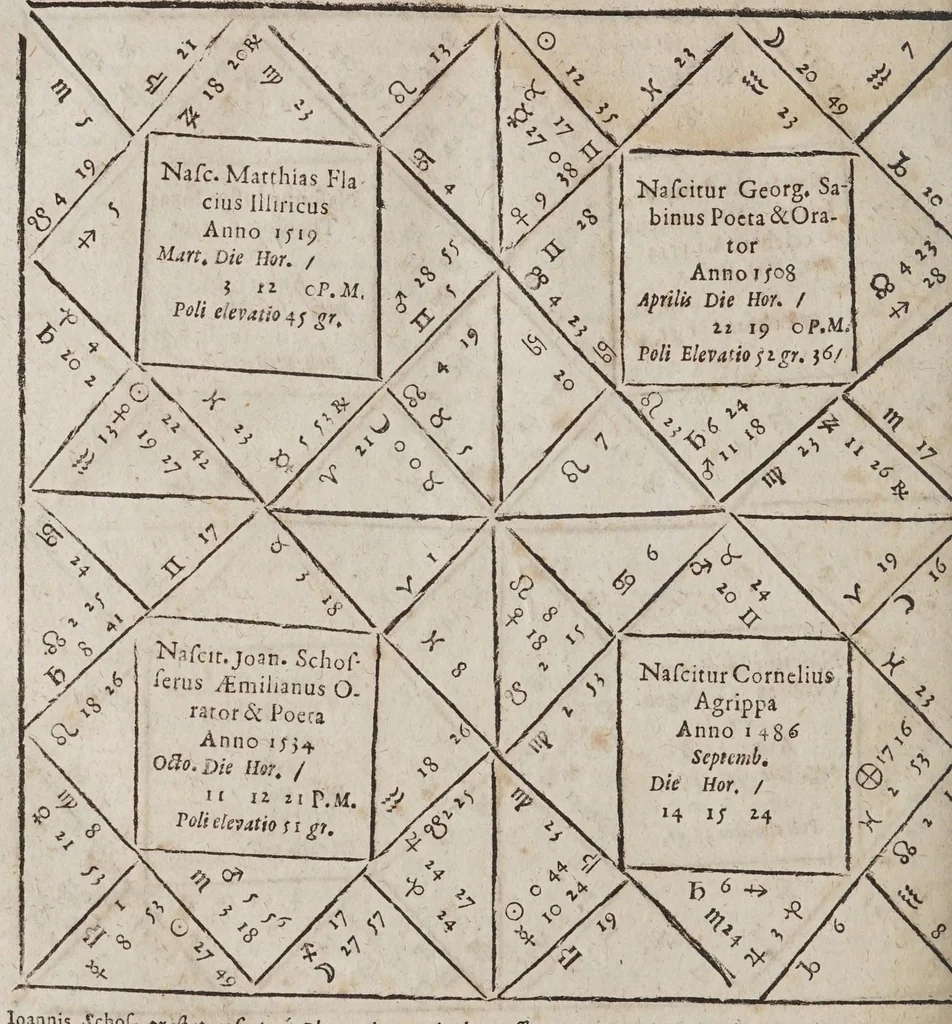 An illustration from Novae motuum coelestium ephemerides Brandenburgicae, annorum LX, incipientes ab anno 1595, & desinentes in annum 1655, calculo duplici luminarium, Tychonico & Copernicaeo, reliquorum planetarum posteriore elaboratae, & varijs diversarum nationum calendarijs accomodatae : cum introductione hac pleniore, in qua chronologica, astronomica & astrologica ex fundamentis ipsis tractantur, 1609, leaf 708