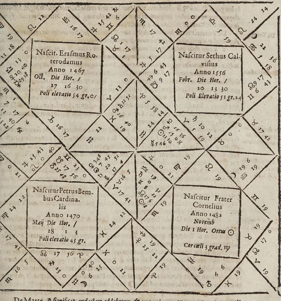An illustration from Novae motuum coelestium ephemerides Brandenburgicae, annorum LX, incipientes ab anno 1595, & desinentes in annum 1655, calculo duplici luminarium, Tychonico & Copernicaeo, reliquorum planetarum posteriore elaboratae, & varijs diversarum nationum calendarijs accomodatae : cum introductione hac pleniore, in qua chronologica, astronomica & astrologica ex fundamentis ipsis tractantur, 1609, leaf 711