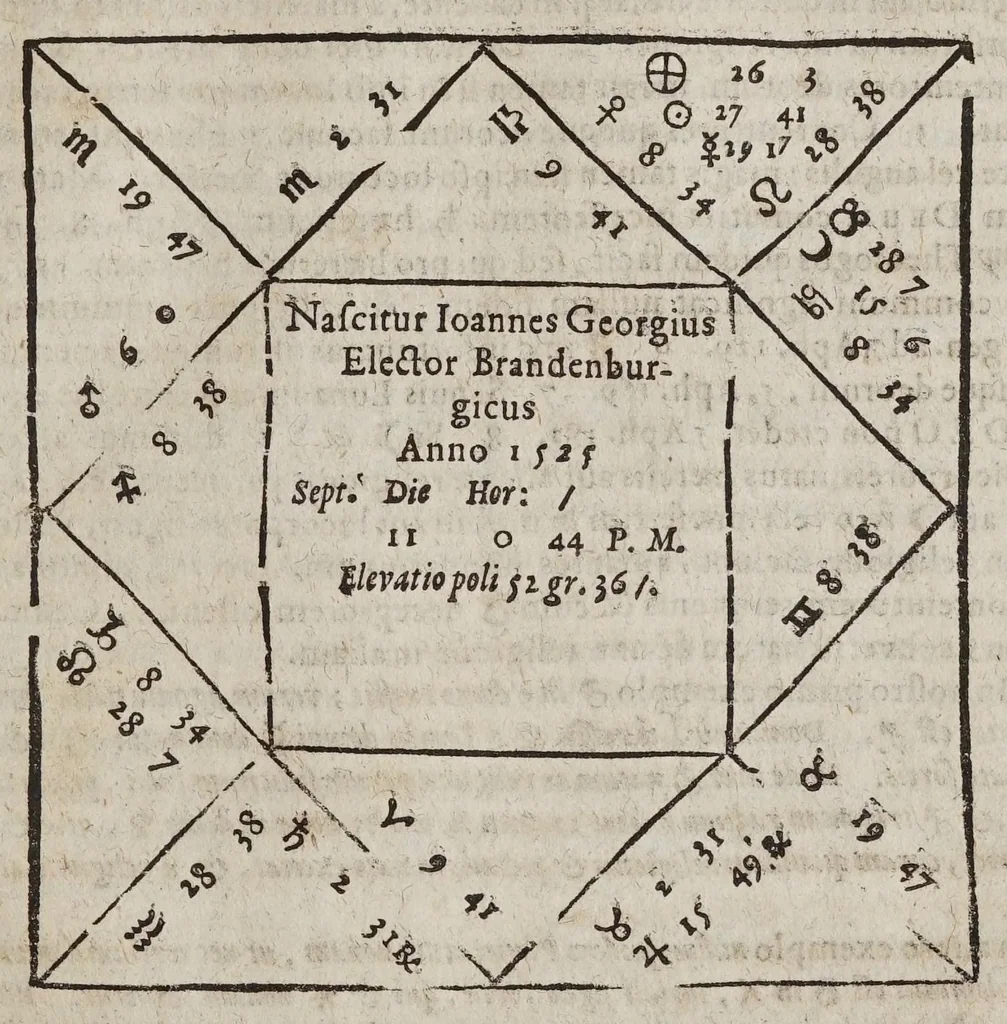 An illustration from Novae motuum coelestium ephemerides Brandenburgicae, annorum LX, incipientes ab anno 1595, & desinentes in annum 1655, calculo duplici luminarium, Tychonico & Copernicaeo, reliquorum planetarum posteriore elaboratae, & varijs diversarum nationum calendarijs accomodatae : cum introductione hac pleniore, in qua chronologica, astronomica & astrologica ex fundamentis ipsis tractantur, 1609, leaf 787