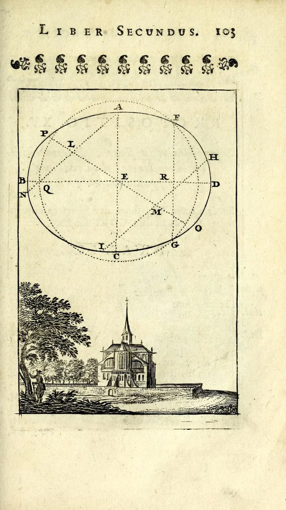 An illustration from Nova geometria, practica super charta et solo : libellus in quo nova traditur methodus, cujus ope facilis fit ac brevis, ad summa hujusce scientiae fastigia, cursus, 1692, leaf 115