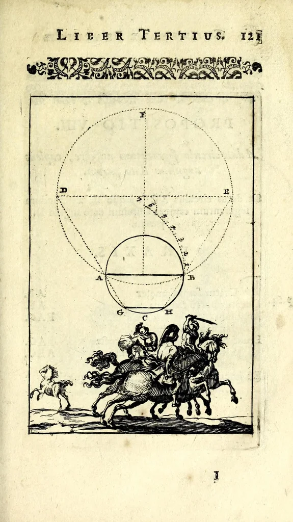 An illustration from Nova geometria, practica super charta et solo : libellus in quo nova traditur methodus, cujus ope facilis fit ac brevis, ad summa hujusce scientiae fastigia, cursus, 1692, leaf 133