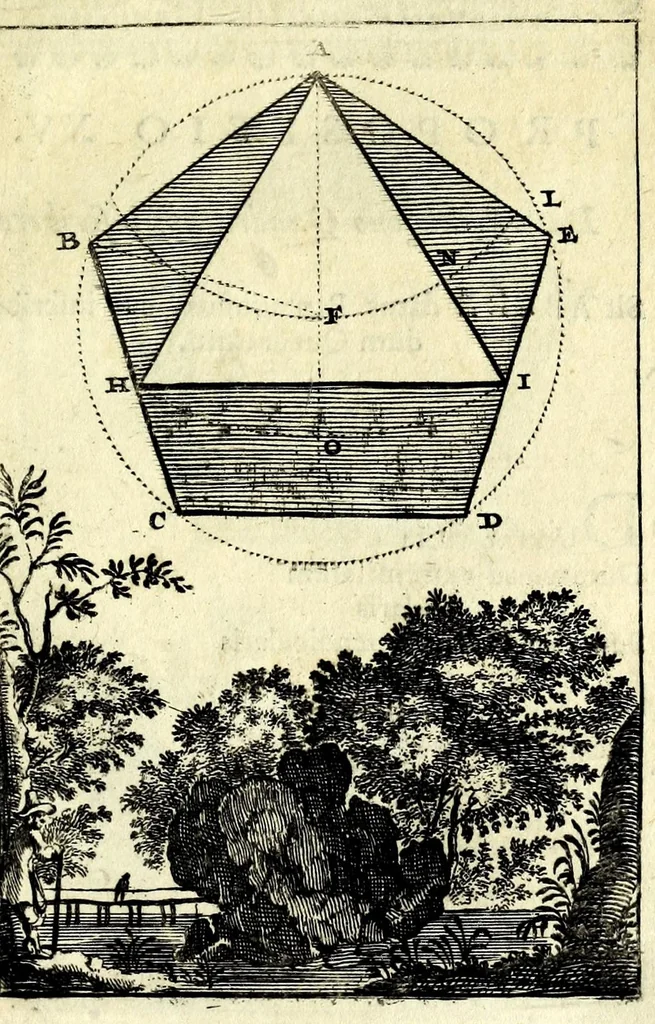An illustration from Nova geometria, practica super charta et solo : libellus in quo nova traditur methodus, cujus ope facilis fit ac brevis, ad summa hujusce scientiae fastigia, cursus, 1692, leaf 147
