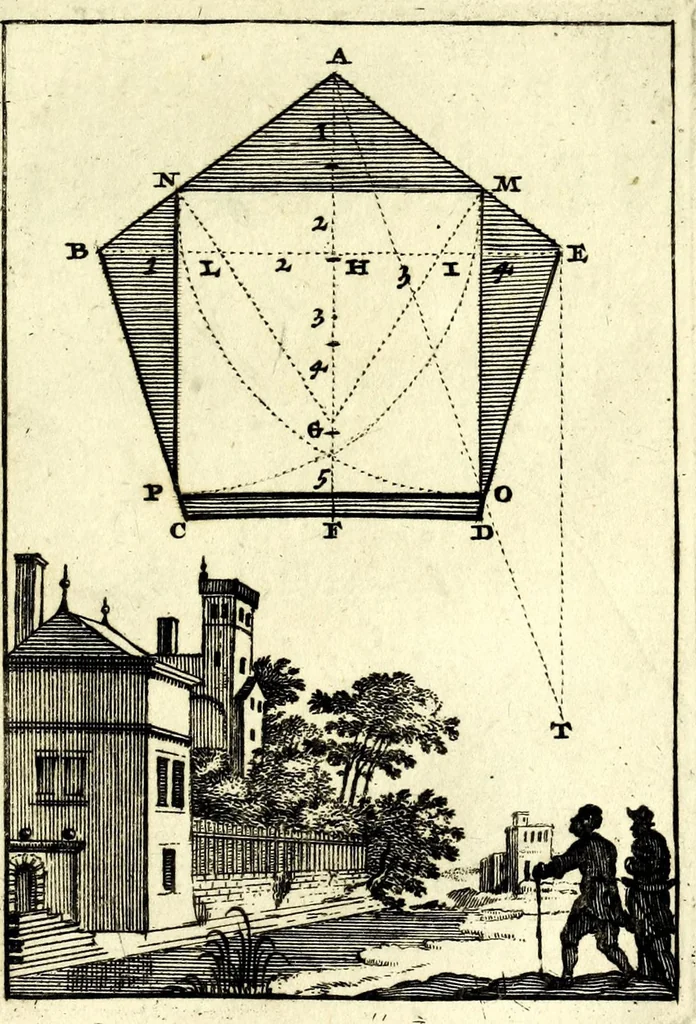 An illustration from Nova geometria, practica super charta et solo : libellus in quo nova traditur methodus, cujus ope facilis fit ac brevis, ad summa hujusce scientiae fastigia, cursus, 1692, leaf 149