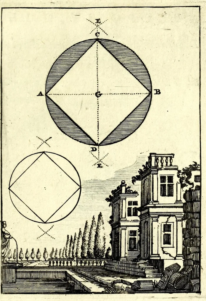 An illustration from Nova geometria, practica super charta et solo : libellus in quo nova traditur methodus, cujus ope facilis fit ac brevis, ad summa hujusce scientiae fastigia, cursus, 1692, leaf 155