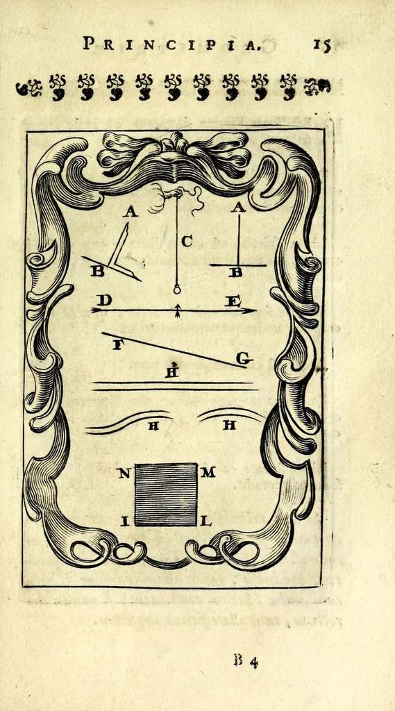 An illustration from Nova geometria, practica super charta et solo : libellus in quo nova traditur methodus, cujus ope facilis fit ac brevis, ad summa hujusce scientiae fastigia, cursus, 1692, leaf 27
