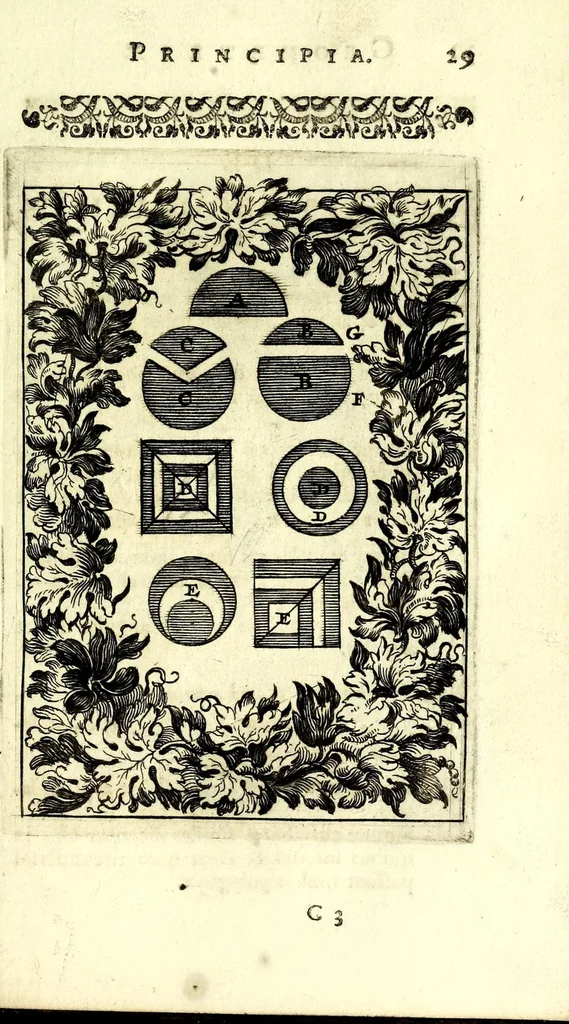An illustration from Nova geometria, practica super charta et solo : libellus in quo nova traditur methodus, cujus ope facilis fit ac brevis, ad summa hujusce scientiae fastigia, cursus, 1692, leaf 41