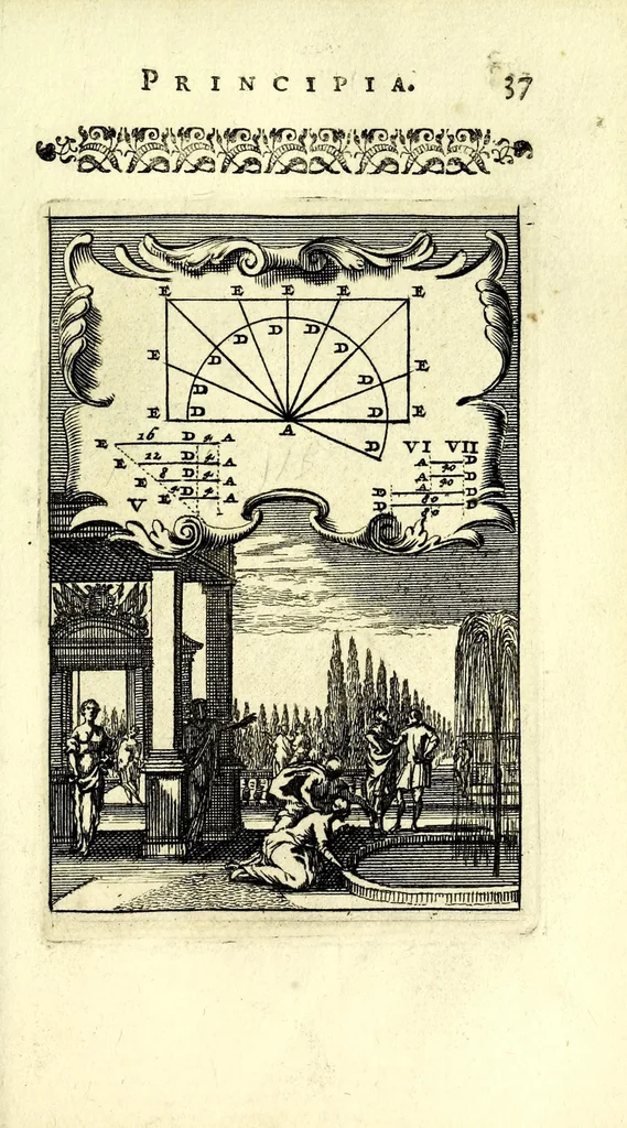 An illustration from Nova geometria, practica super charta et solo : libellus in quo nova traditur methodus, cujus ope facilis fit ac brevis, ad summa hujusce scientiae fastigia, cursus, 1692, leaf 49