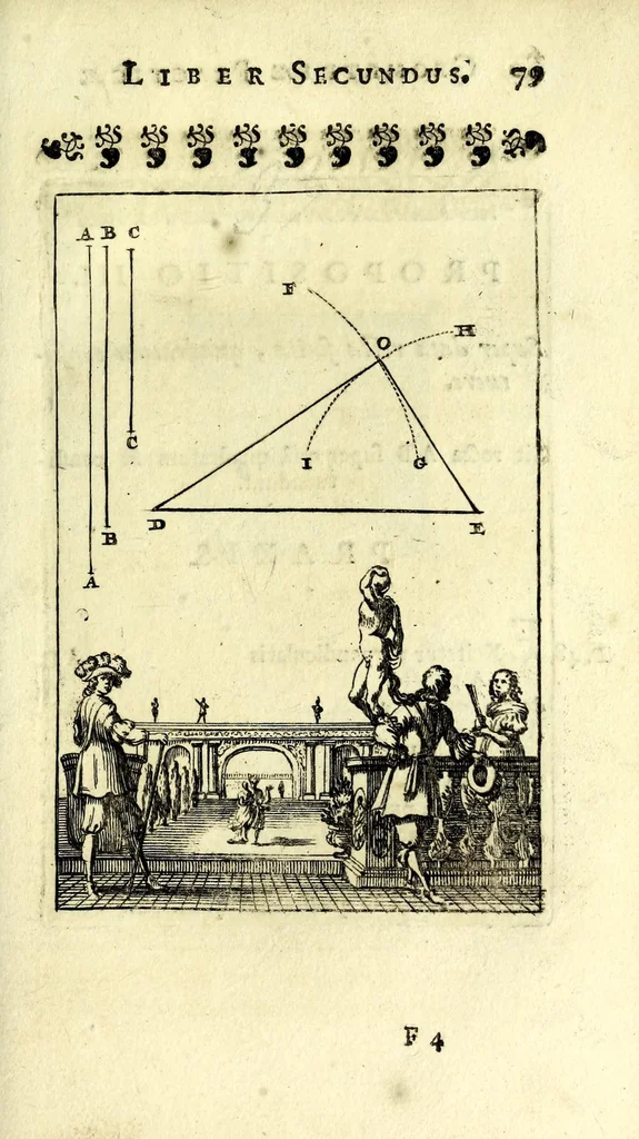 An illustration from Nova geometria, practica super charta et solo : libellus in quo nova traditur methodus, cujus ope facilis fit ac brevis, ad summa hujusce scientiae fastigia, cursus, 1692, leaf 91