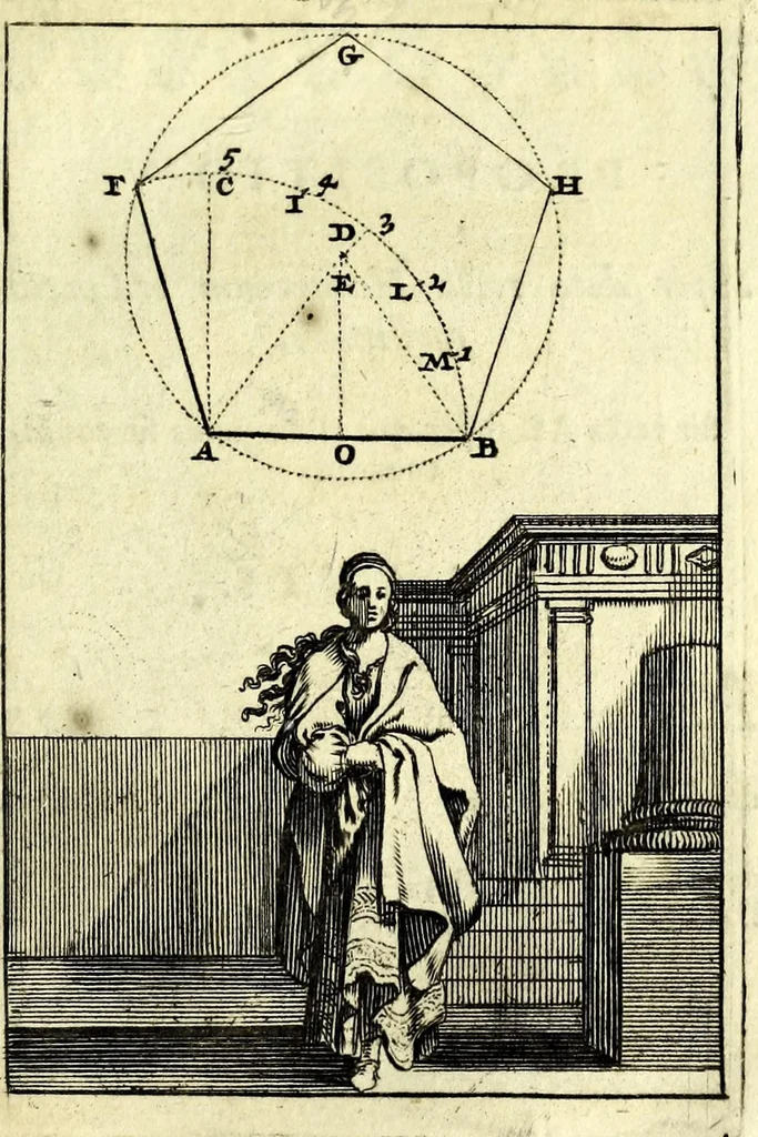 An illustration from Nova geometria, practica super charta et solo : libellus in quo nova traditur methodus, cujus ope facilis fit ac brevis, ad summa hujusce scientiae fastigia, cursus, 1692, leaf 95