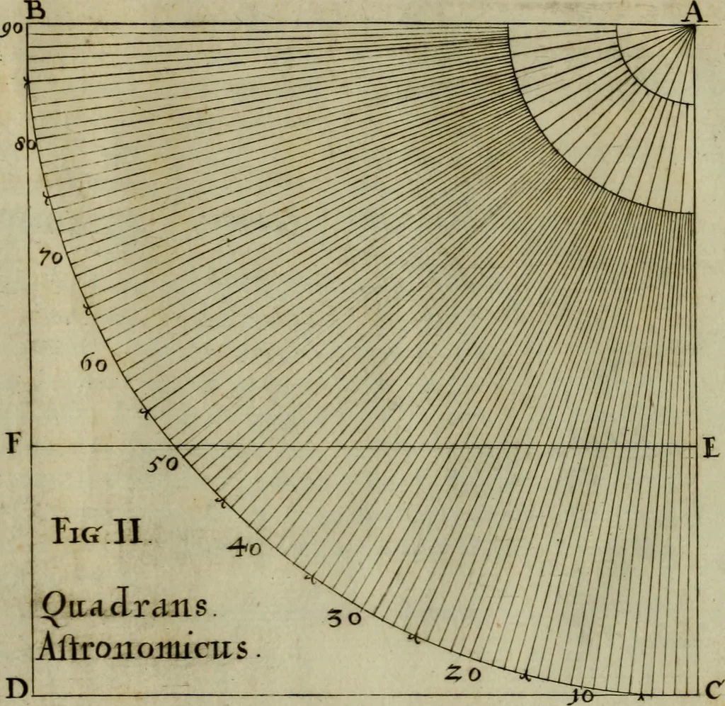 An illustration from Nova praxis construendi circinum proportionalem horographicum : eoque ritè confecto omnis generis horologia in planis regularibus et declinantibus expeditissimè et exactissimè delineandi, in proximi commodum typis proposita & figuris instructa, 1695, leaf 10
