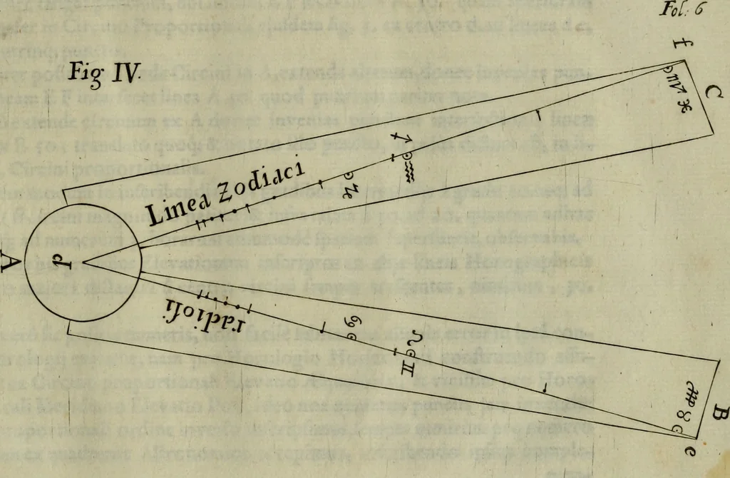 An illustration from Nova praxis construendi circinum proportionalem horographicum : eoque ritè confecto omnis generis horologia in planis regularibus et declinantibus expeditissimè et exactissimè delineandi, in proximi commodum typis proposita & figuris instructa, 1695, leaf 16