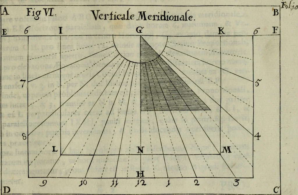 An illustration from Nova praxis construendi circinum proportionalem horographicum : eoque ritè confecto omnis generis horologia in planis regularibus et declinantibus expeditissimè et exactissimè delineandi, in proximi commodum typis proposita & figuris instructa, 1695, leaf 24