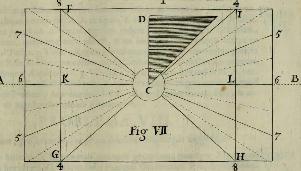 An illustration from Nova praxis construendi circinum proportionalem horographicum : eoque ritè confecto omnis generis horologia in planis regularibus et declinantibus expeditissimè et exactissimè delineandi, in proximi commodum typis proposita & figuris instructa, 1695, leaf 28