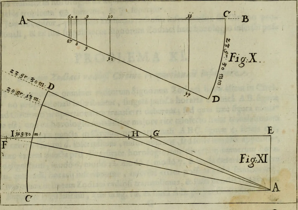 An illustration from Nova praxis construendi circinum proportionalem horographicum : eoque ritè confecto omnis generis horologia in planis regularibus et declinantibus expeditissimè et exactissimè delineandi, in proximi commodum typis proposita & figuris instructa, 1695, leaf 36
