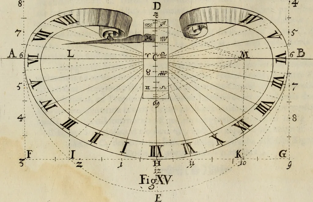 An illustration from Nova praxis construendi circinum proportionalem horographicum : eoque ritè confecto omnis generis horologia in planis regularibus et declinantibus expeditissimè et exactissimè delineandi, in proximi commodum typis proposita & figuris instructa, 1695, leaf 49