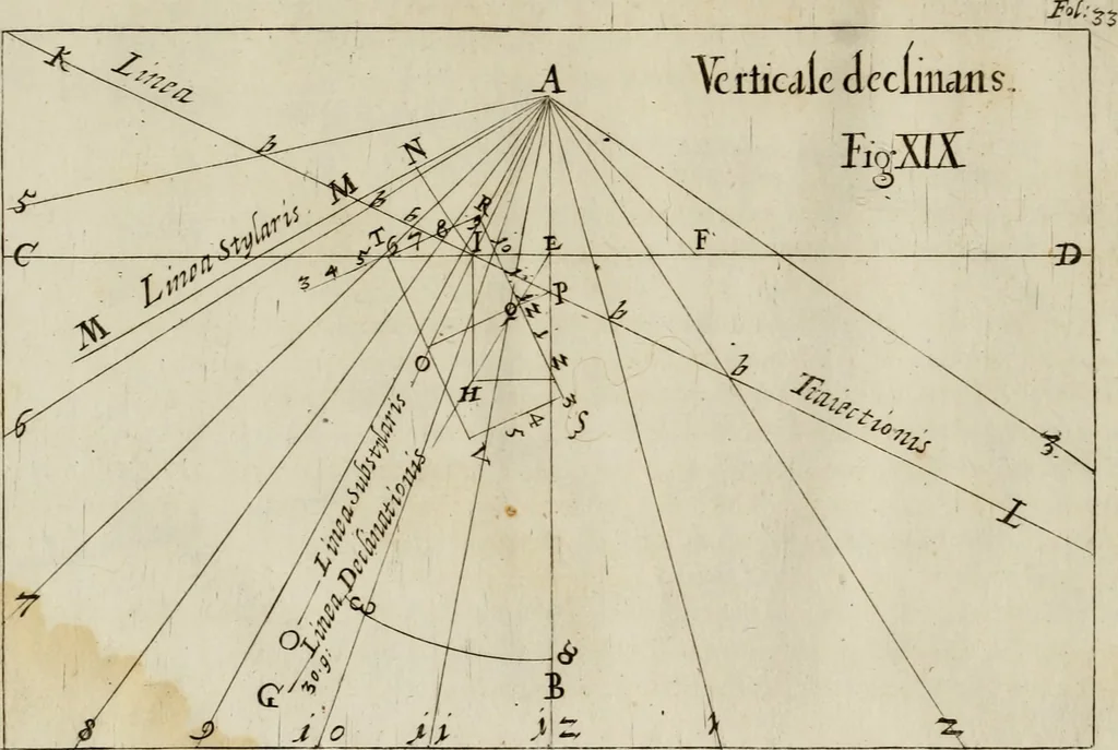 An illustration from Nova praxis construendi circinum proportionalem horographicum : eoque ritè confecto omnis generis horologia in planis regularibus et declinantibus expeditissimè et exactissimè delineandi, in proximi commodum typis proposita & figuris instructa, 1695, leaf 67