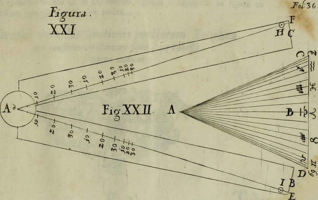 An illustration from Nova praxis construendi circinum proportionalem horographicum : eoque ritè confecto omnis generis horologia in planis regularibus et declinantibus expeditissimè et exactissimè delineandi, in proximi commodum typis proposita & figuris instructa, 1695, leaf 74