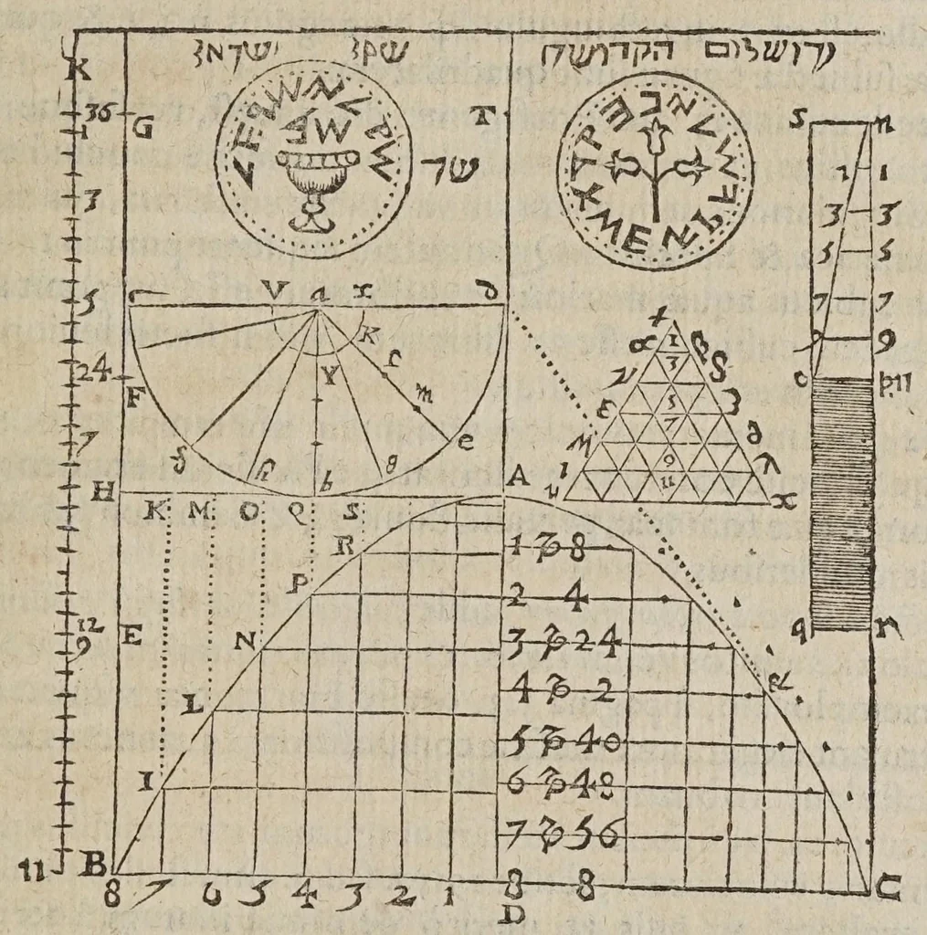 An illustration from Novarvm observationvm physico-mathematicarvm, 1647, leaf 105