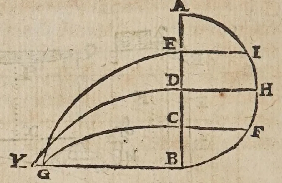 An illustration from Novarvm observationvm physico-mathematicarvm, 1647, leaf 138