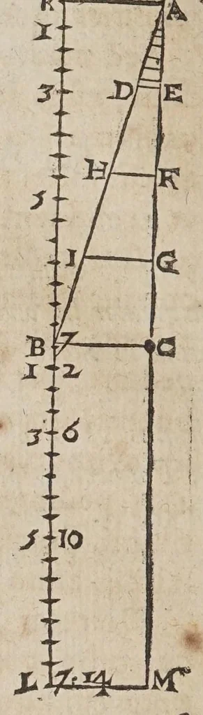 An illustration from Novarvm observationvm physico-mathematicarvm, 1647, leaf 14