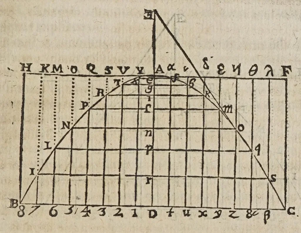 An illustration from Novarvm observationvm physico-mathematicarvm, 1647, leaf 179