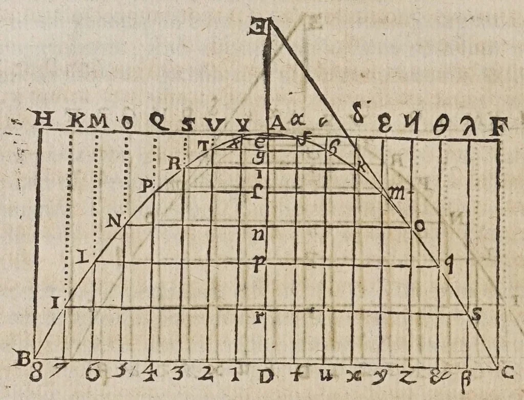 An illustration from Novarvm observationvm physico-mathematicarvm, 1647, leaf 180