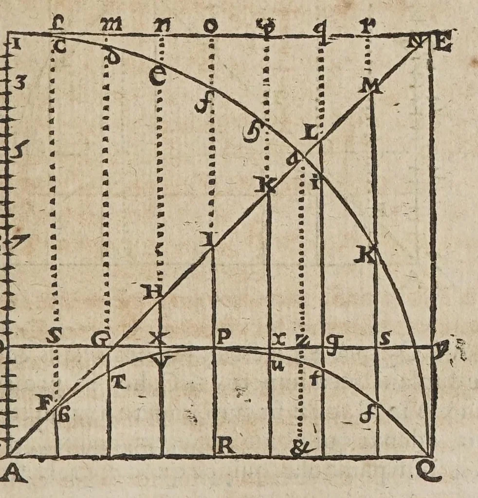 An illustration from Novarvm observationvm physico-mathematicarvm, 1647, leaf 183