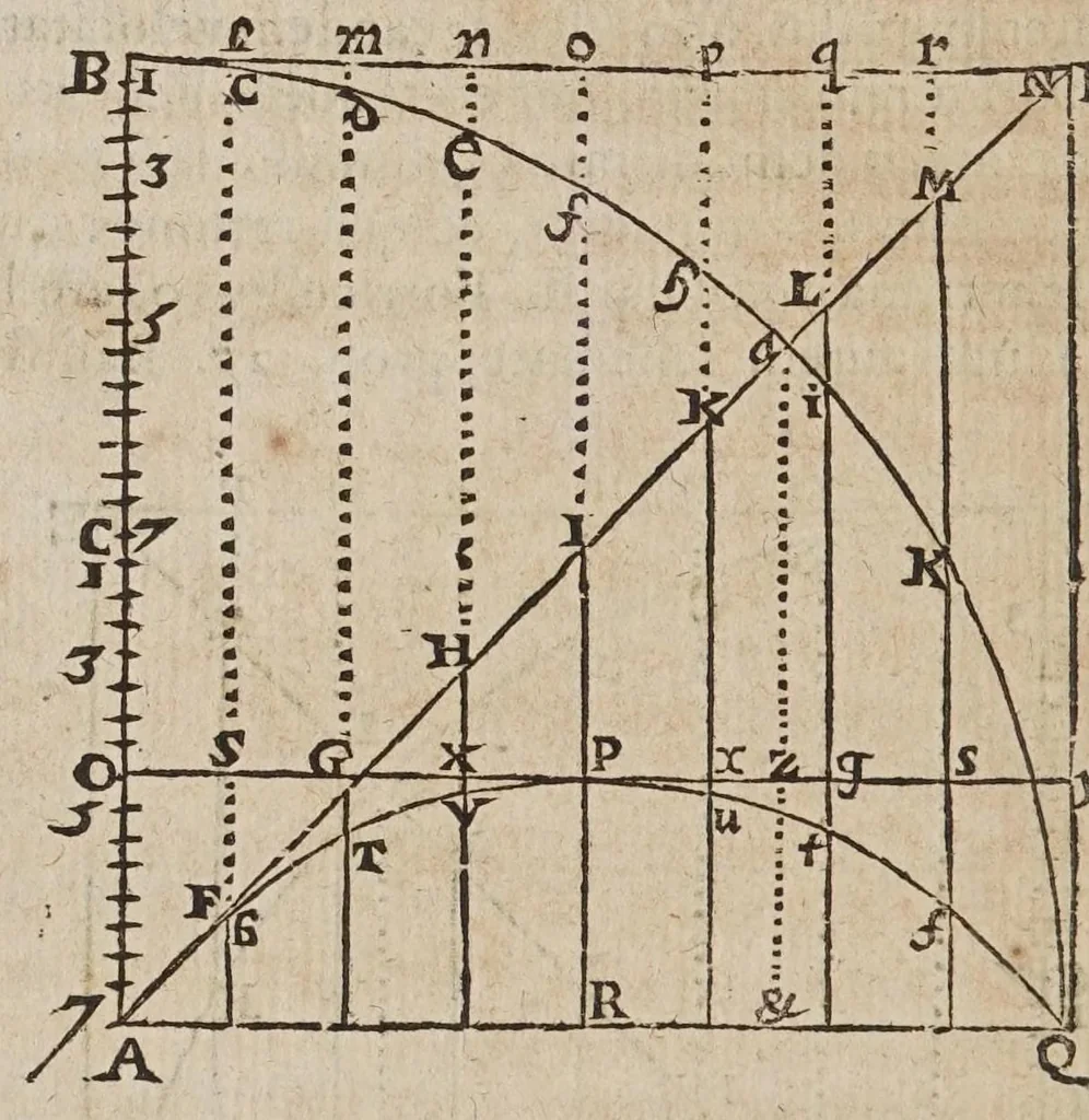 An illustration from Novarvm observationvm physico-mathematicarvm, 1647, leaf 184