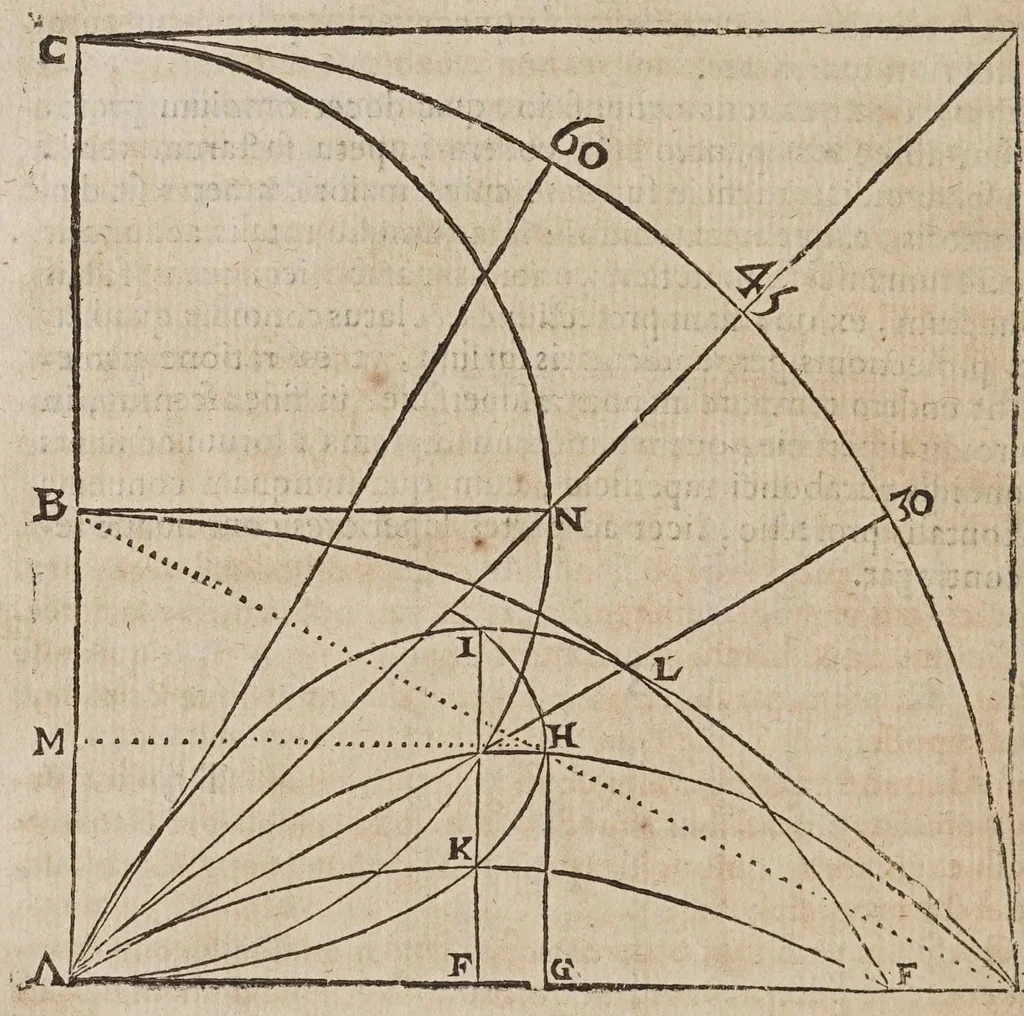 An illustration from Novarvm observationvm physico-mathematicarvm, 1647, leaf 186