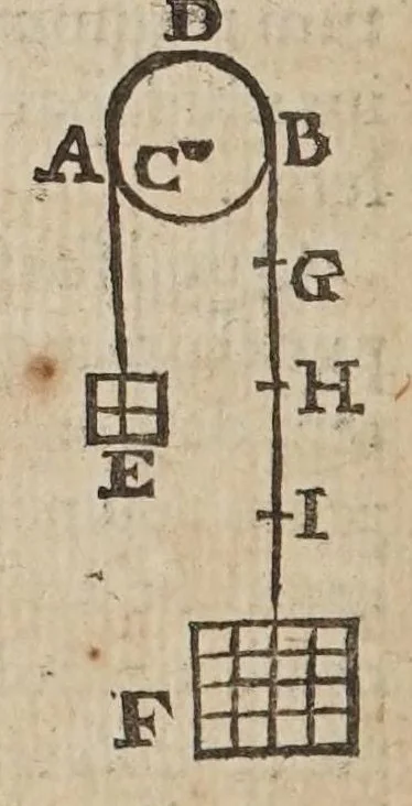 An illustration from Novarvm observationvm physico-mathematicarvm, 1647, leaf 226