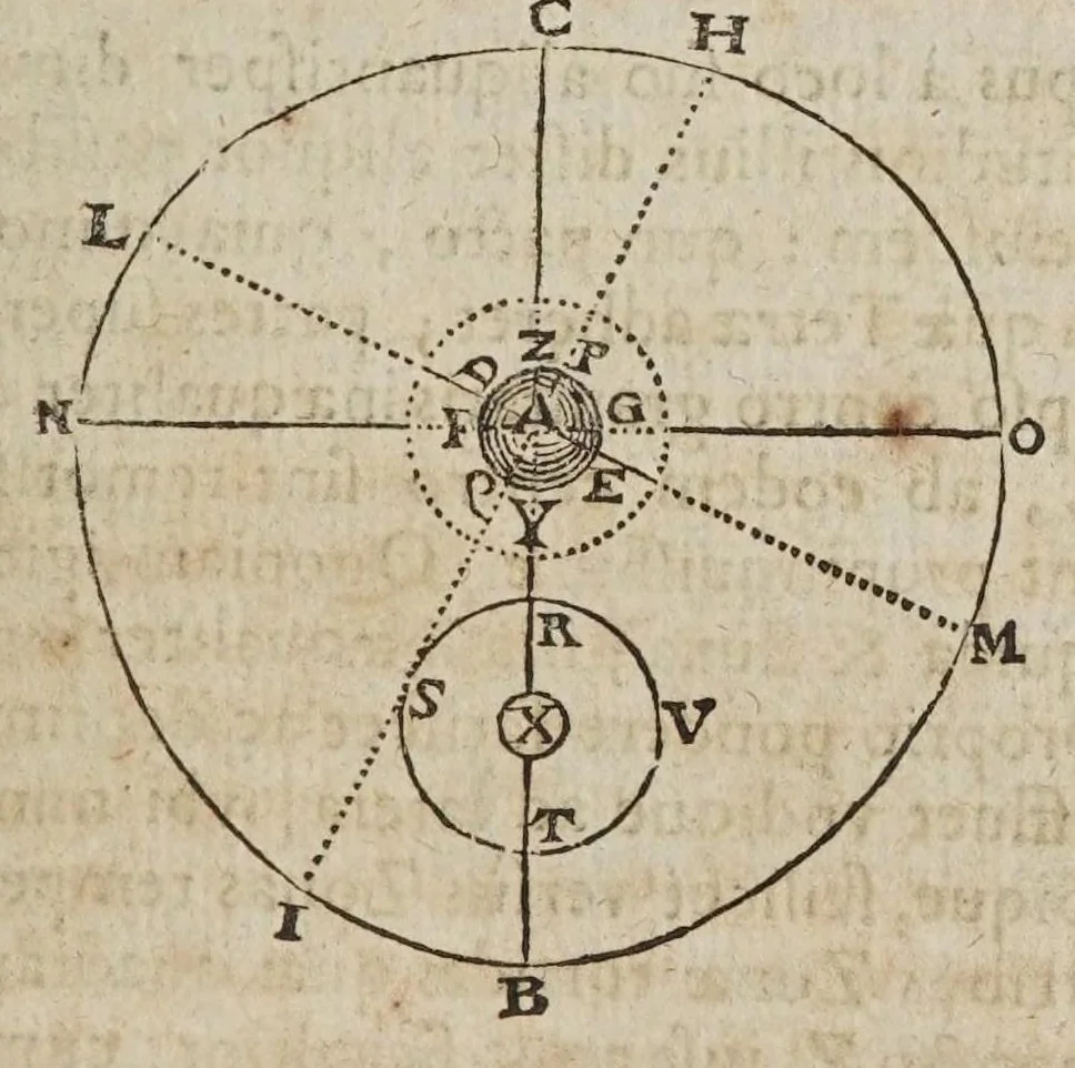 An illustration from Novarvm observationvm physico-mathematicarvm, 1647, leaf 69