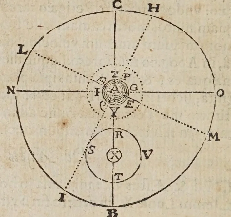 An illustration from Novarvm observationvm physico-mathematicarvm, 1647, leaf 70