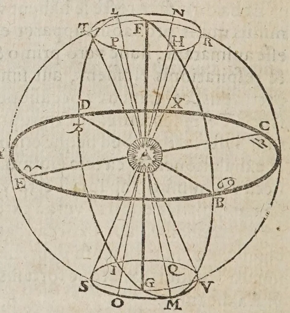 An illustration from Novarvm observationvm physico-mathematicarvm, 1647, leaf 72