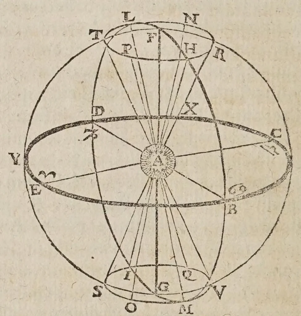 An illustration from Novarvm observationvm physico-mathematicarvm, 1647, leaf 76