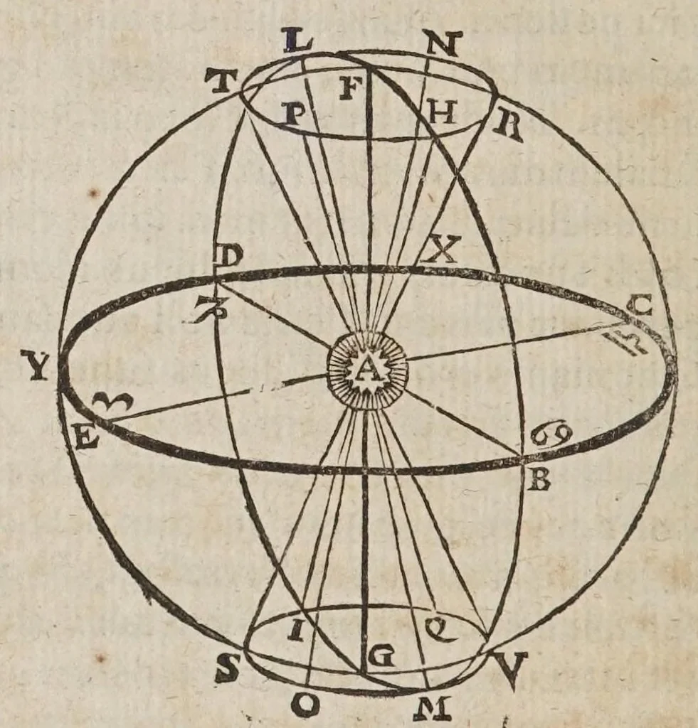 An illustration from Novarvm observationvm physico-mathematicarvm, 1647, leaf 78