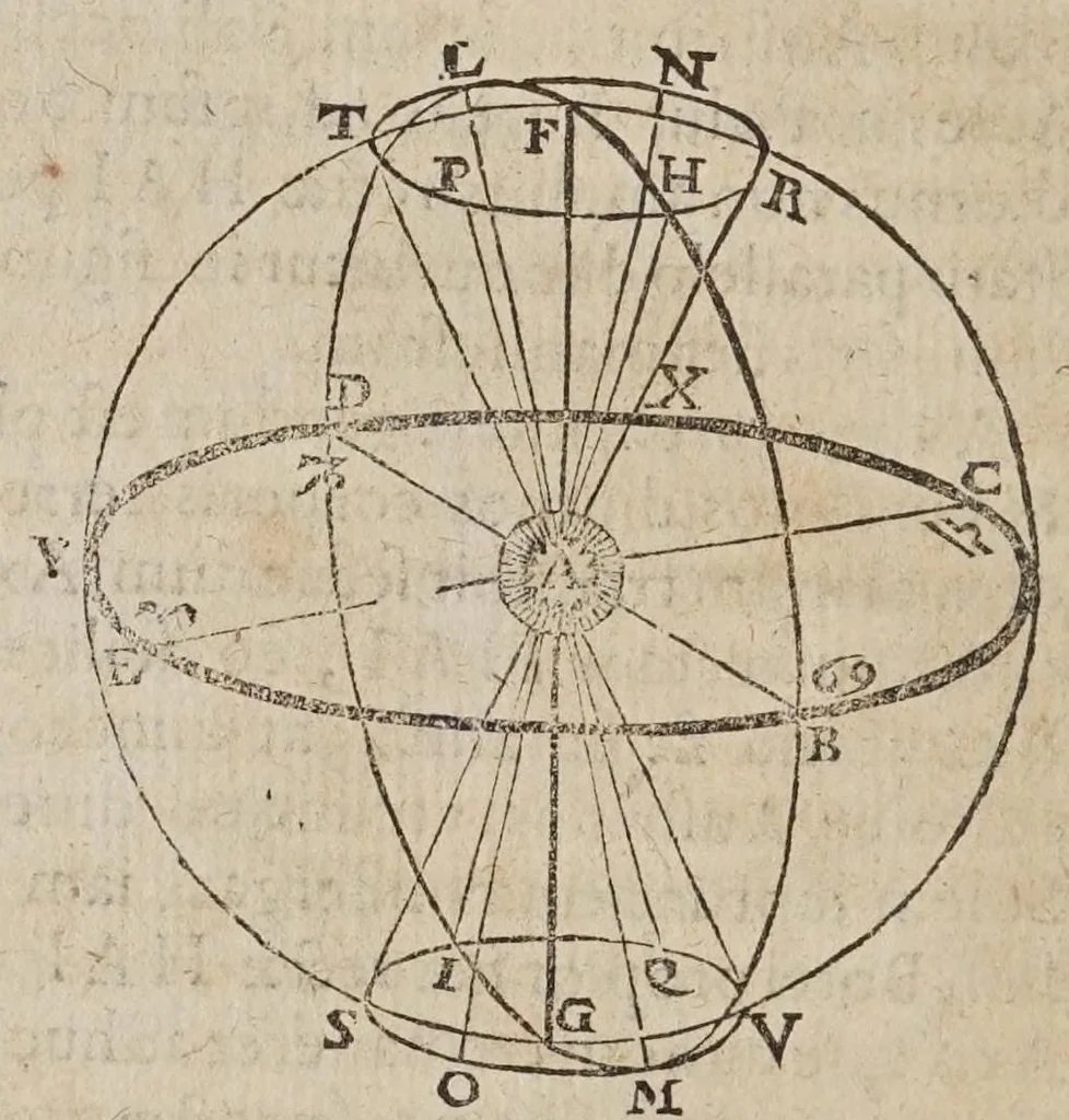 An illustration from Novarvm observationvm physico-mathematicarvm, 1647, leaf 82