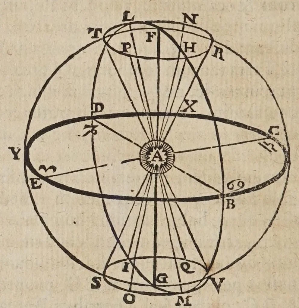 An illustration from Novarvm observationvm physico-mathematicarvm, 1647, leaf 84