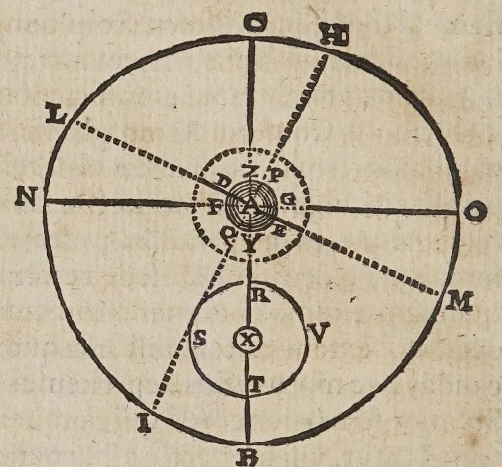 An illustration from Novarvm observationvm physico-mathematicarvm, 1647, leaf 96