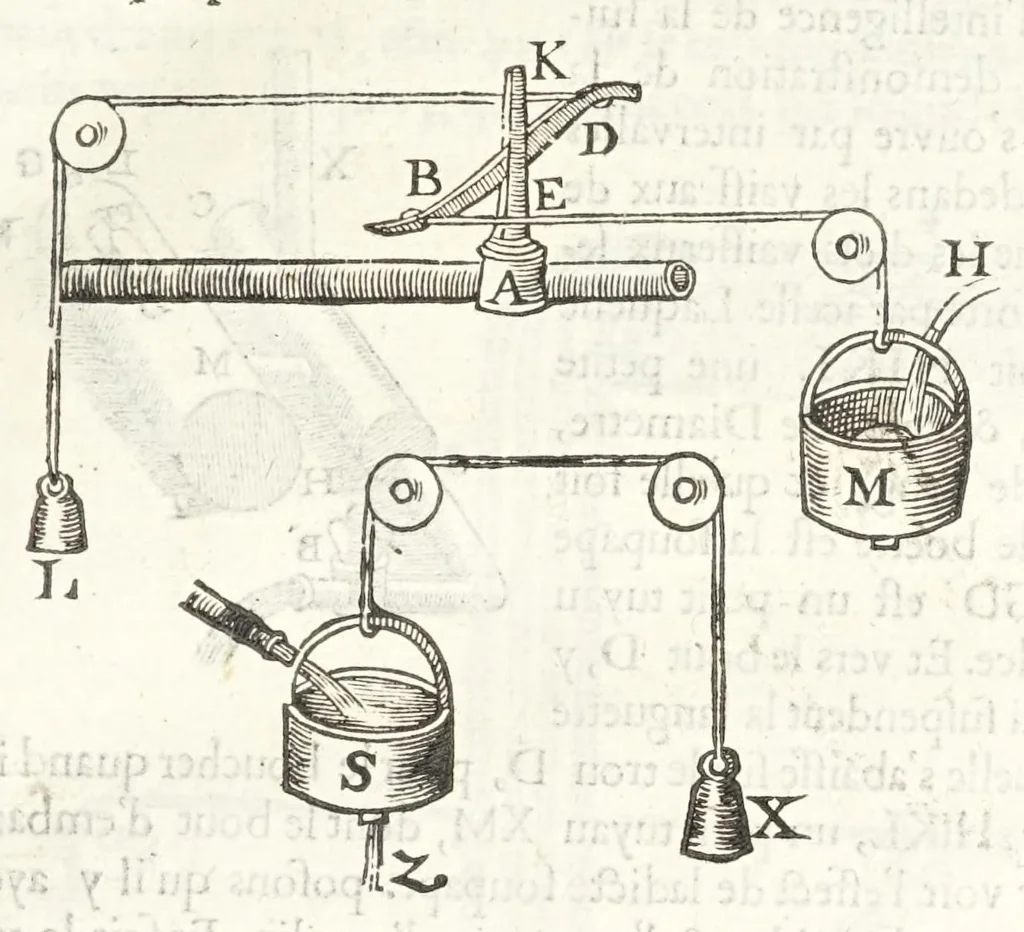 An illustration from Novvelle invention de lever l'eav plvs havlt que sa source : auec quelques machines mouantes par le moyen de l'eau et vn discours de la conduite d'ycelle, 1644, leaf 21