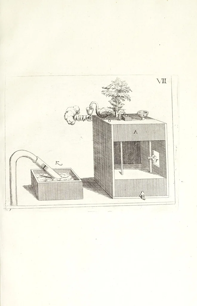 An illustration from Novvelle invention de lever l'eav plvs havlt que sa source : auec quelques machines mouantes par le moyen de l'eau et vn discours de la conduite d'ycelle, 1644, leaf 53