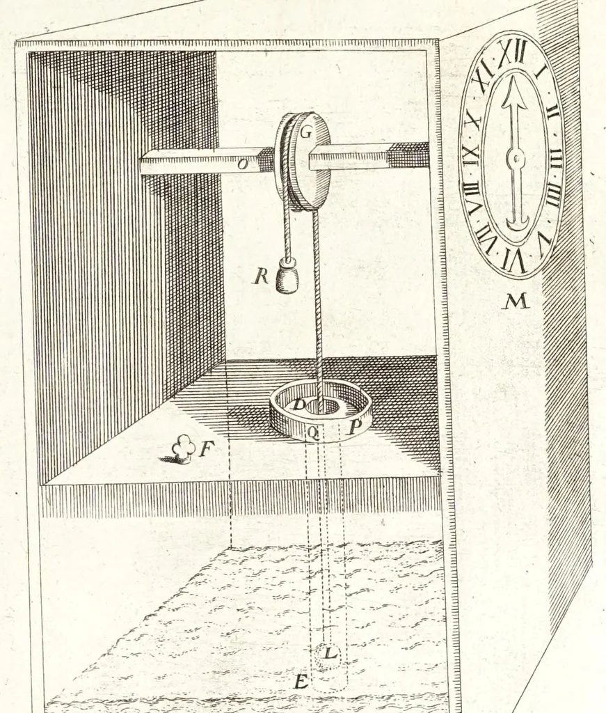 An illustration from Novvelle invention de lever l'eav plvs havlt que sa source : auec quelques machines mouantes par le moyen de l'eau et vn discours de la conduite d'ycelle, 1644, leaf 55