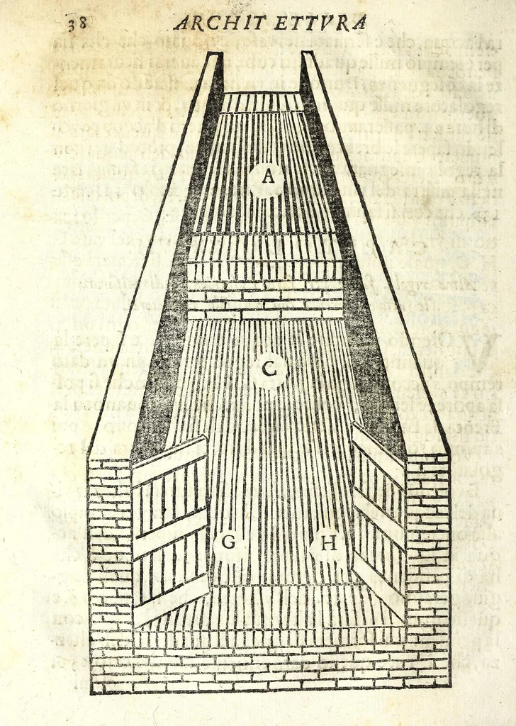 An illustration from Nuoua architettura dell' agrimensura di terre, et acque, 1672, leaf 58